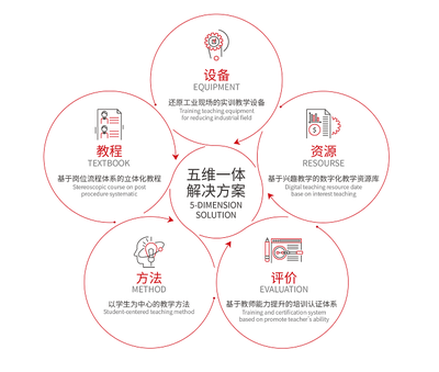 匯聚智慧，蓄力前行 機械工業教育發展中心教育咨詢服務用心啟航